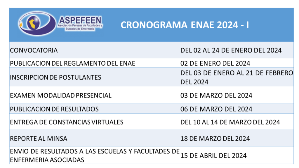 ENAE 2024 ¡Enfermería lista y preparada para evento anual! ACIS